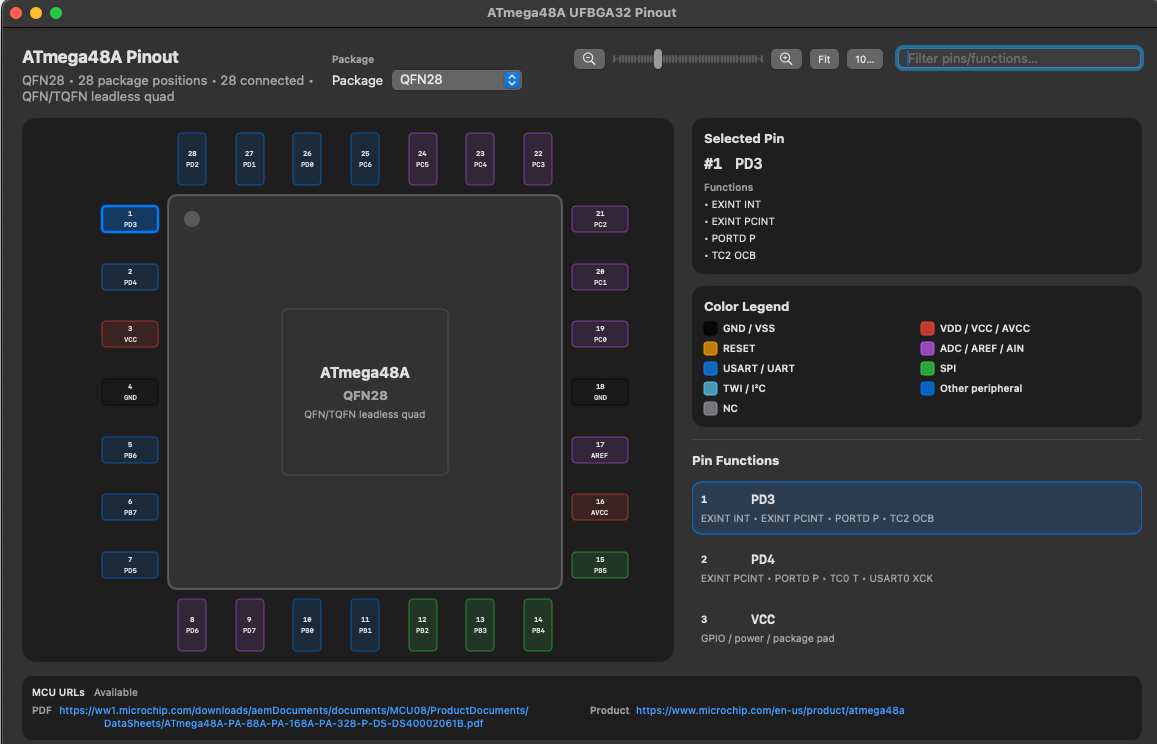 QFN28 Pinout